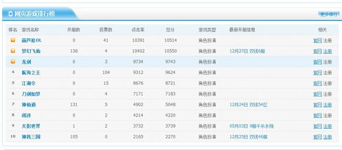 網(wǎng)頁游戲開服表程序 網(wǎng)頁游戲開服表源碼 SEO優(yōu)化版特價(jià)獨(dú)家出售