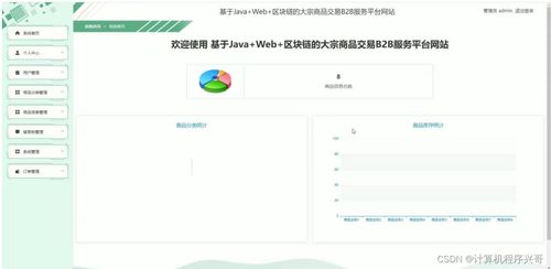 計算機畢業(yè)設(shè)計ssm基于java web 區(qū)塊鏈的大宗商品交易b2b服務(wù)平臺網(wǎng)站gq7s69