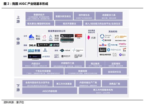 插上元宇宙 web3.0翅膀 aigc迭代速度呈指數(shù)級爆發(fā),受益上市公司梳理
