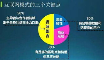 小程序的運(yùn)營你真的懂嗎